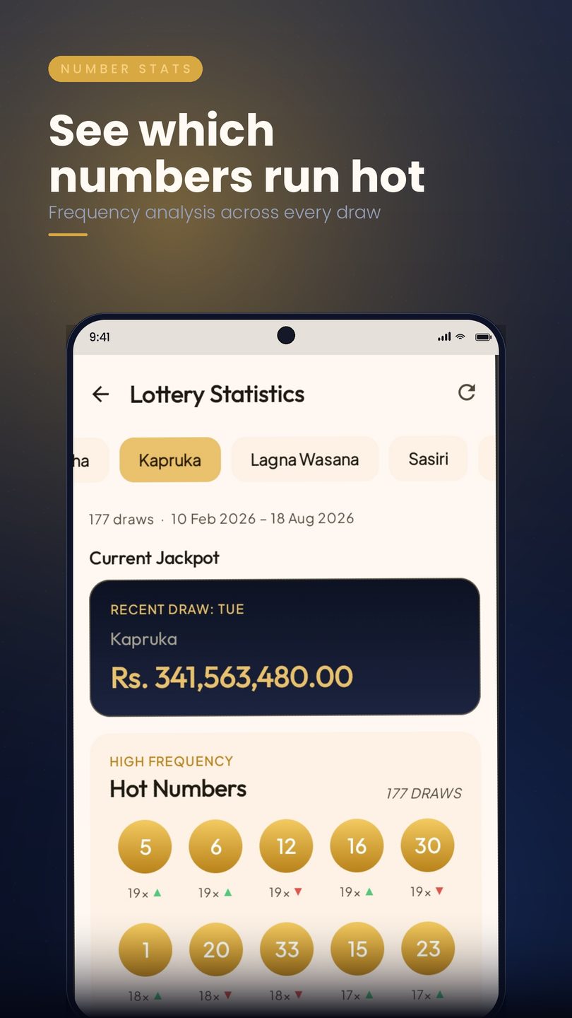 Number frequency statistics for a lottery